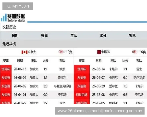 加拿大球迷关注：卡塔尔世界杯加拿大对阵卡塔尔比赛直播渠道解析